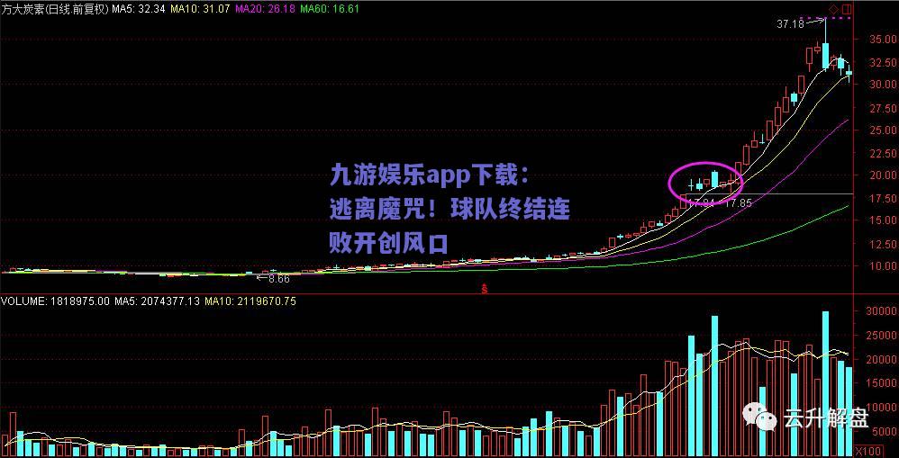 九游娱乐app下载：逃离魔咒！球队终结连败开创风口