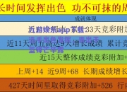 九游娱乐app下载：选手出色发挥，青出于蓝锋芒毕露