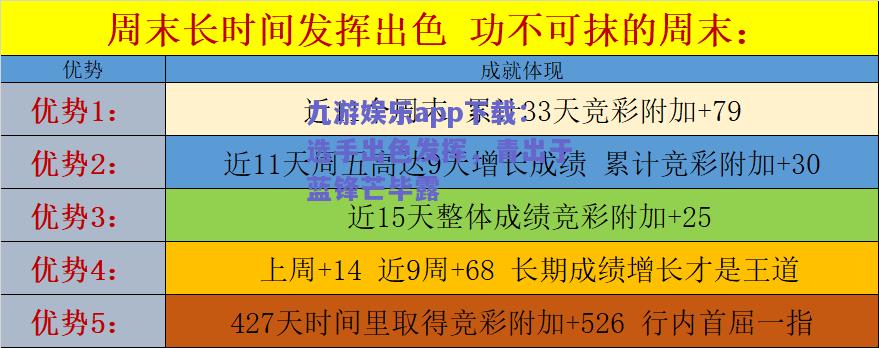 九游娱乐app下载：选手出色发挥，青出于蓝锋芒毕露