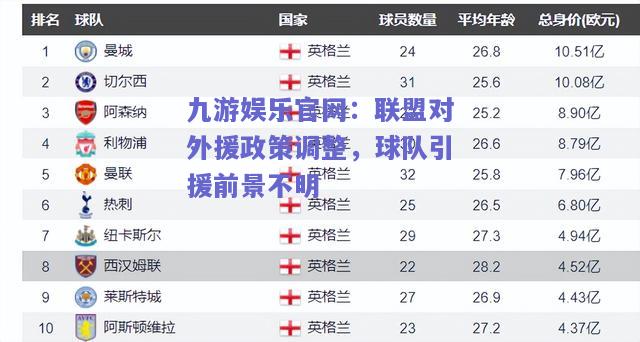 九游娱乐官网：联盟对外援政策调整，球队引援前景不明