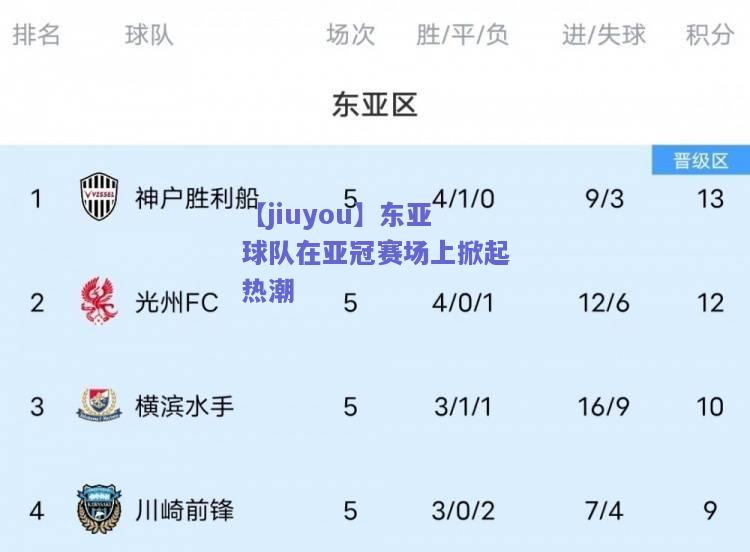 【jiuyou】东亚球队在亚冠赛场上掀起热潮