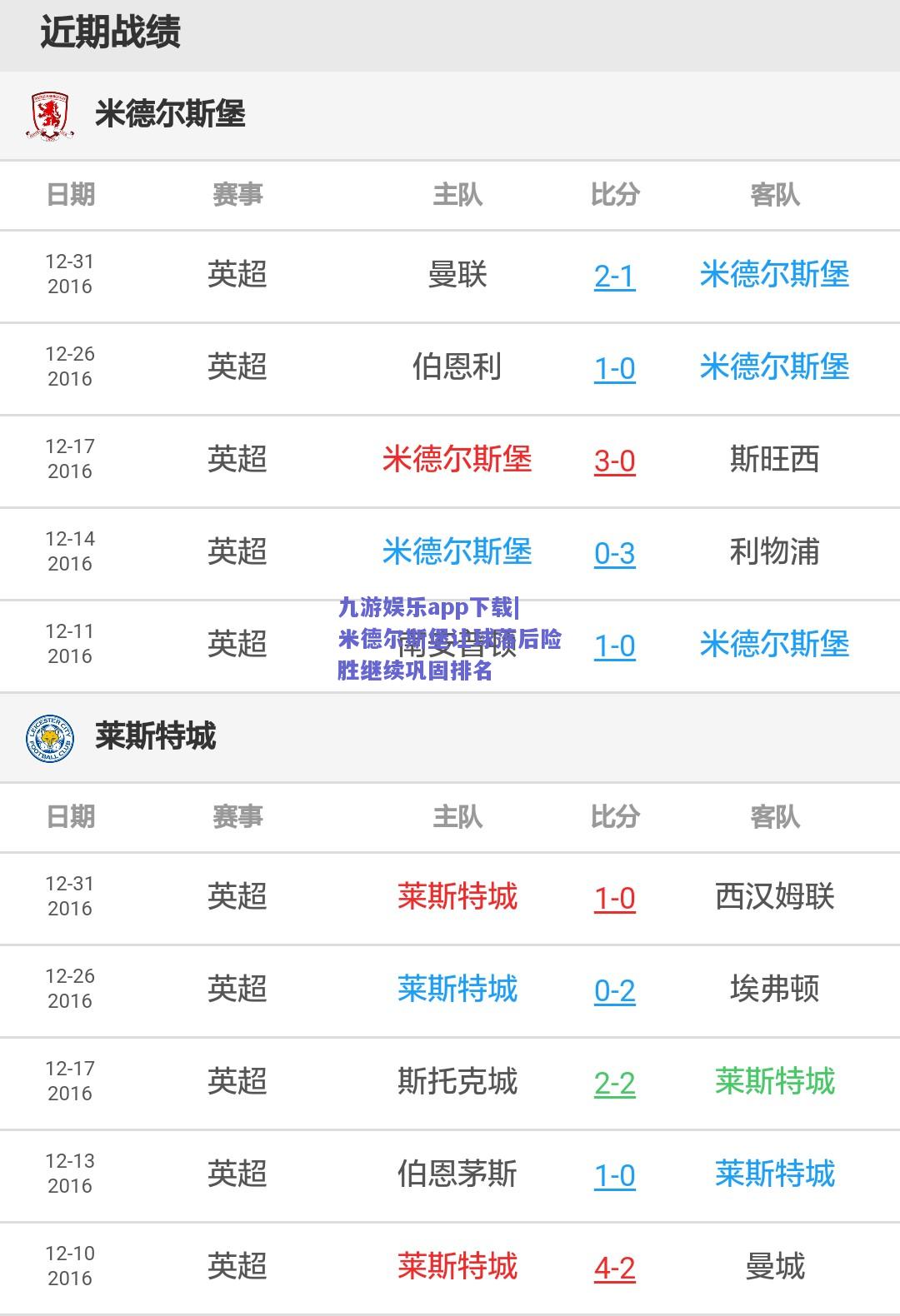 九游娱乐app下载|米德尔斯堡让球落后险胜继续巩固排名