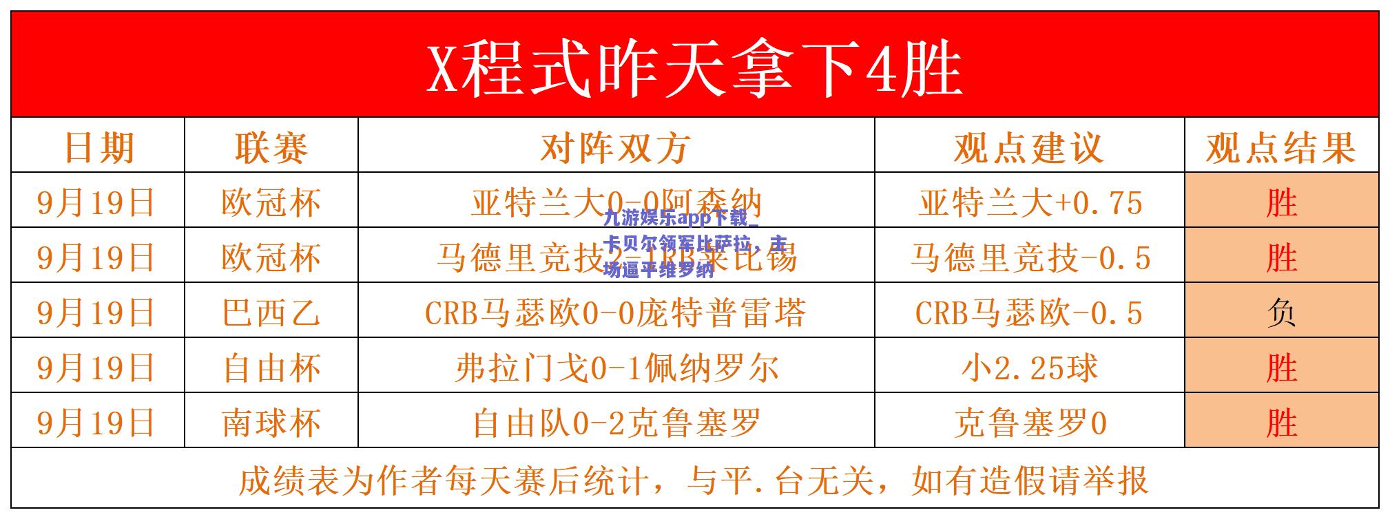 九游娱乐app下载_卡贝尔领军比萨拉，主场逼平维罗纳